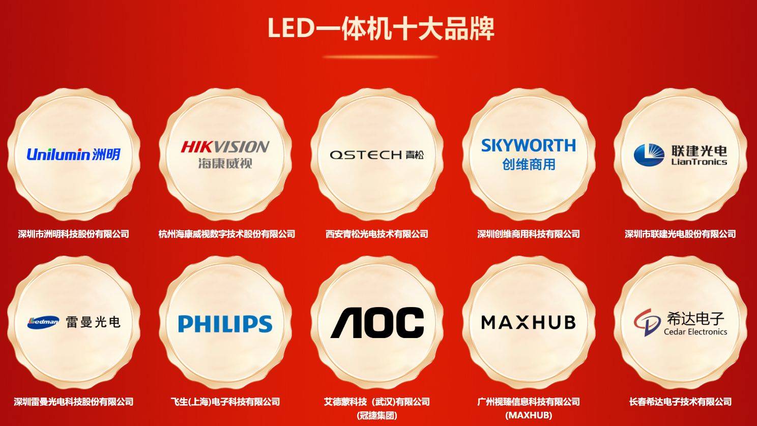 4年度LED一体机十大品牌”获奖名单出炉！pg电子免费试玩模拟器荣誉加冕 “202(图11)