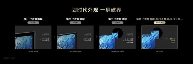 可视面积近100%85寸比其他看起来都大电子pg游戏揭秘第四代液晶电视如何实现(图3)