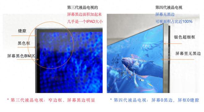 可视面积近100%85寸比其他看起来都大电子pg游戏揭秘第四代液晶电视如何实现(图2)