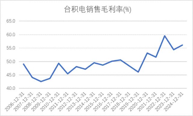 技术制衡中国面板产业进入回报期pg电子中文模拟器产能领先、