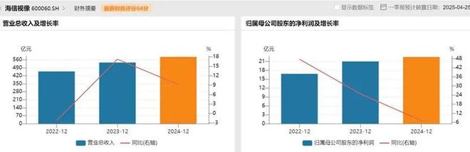 技术制衡中国面板产业进入回报期pg电子中文模拟器产能领先、(图2)