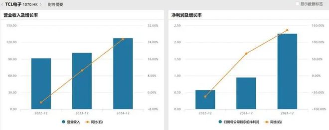 技术制衡中国面板产业进入回报期pg电子中文模拟器产能领先、(图4)