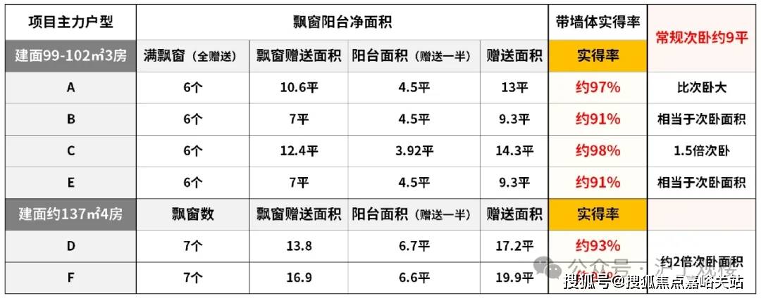 售中心 - 环境户型价格地址楼盘详情配套电话交房时间配套电话交房时间pg模拟器保利外滩启 (售楼处) 首页 - 保利外滩启PARK77销(图4)