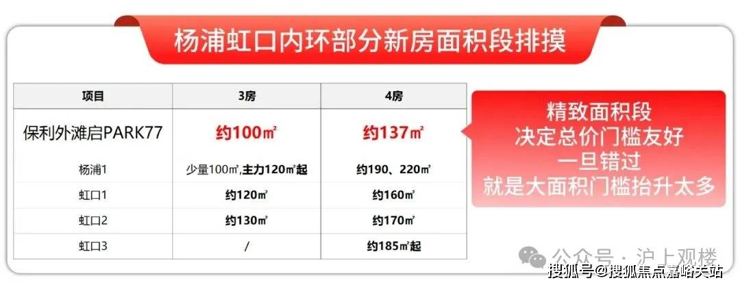 售中心 - 环境户型价格地址楼盘详情配套电话交房时间配套电话交房时间pg模拟器保利外滩启 (售楼处) 首页 - 保利外滩启PARK77销(图12)