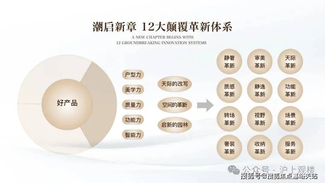 售中心 - 环境户型价格地址楼盘详情配套电话交房时间配套电话交房时间pg模拟器保利外滩启 (售楼处) 首页 - 保利外滩启PARK77销(图18)